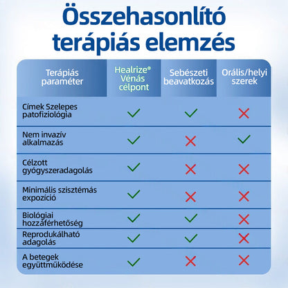🇭🇺𝐇𝐞𝐚𝐥𝐫𝐢𝐳𝐞® 👩‍⚕️VeinTarget mikrotűs tapasz⚡☑️Azonnali enyhülés hosszú távú eredmények📦