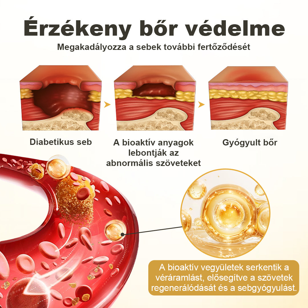 CleraNaure® GlucaVeil 24H Lábvédő Spray 🌿 – Természetes Védőformula Érzékeny és Száraz Láb Bőrének Mindennapi Ápolására 🎁