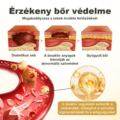 CleraNaure® GlucaVeil 24H Lábvédő Spray 🌿 – Természetes Védőformula Érzékeny és Száraz Láb Bőrének Mindennapi Ápolására 🎁